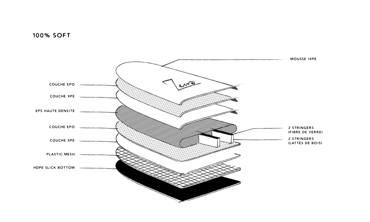 Progress 7'0 – Image 5