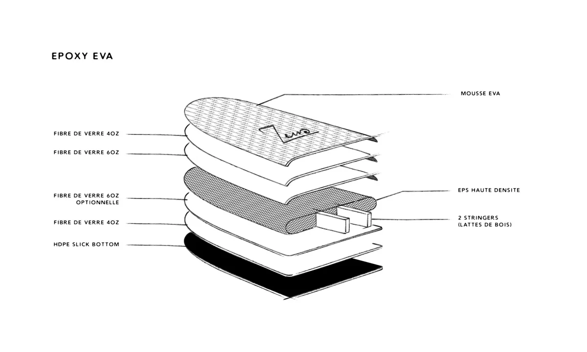 Zeus Mielo 8'6 - Reconditionnée – Image 5